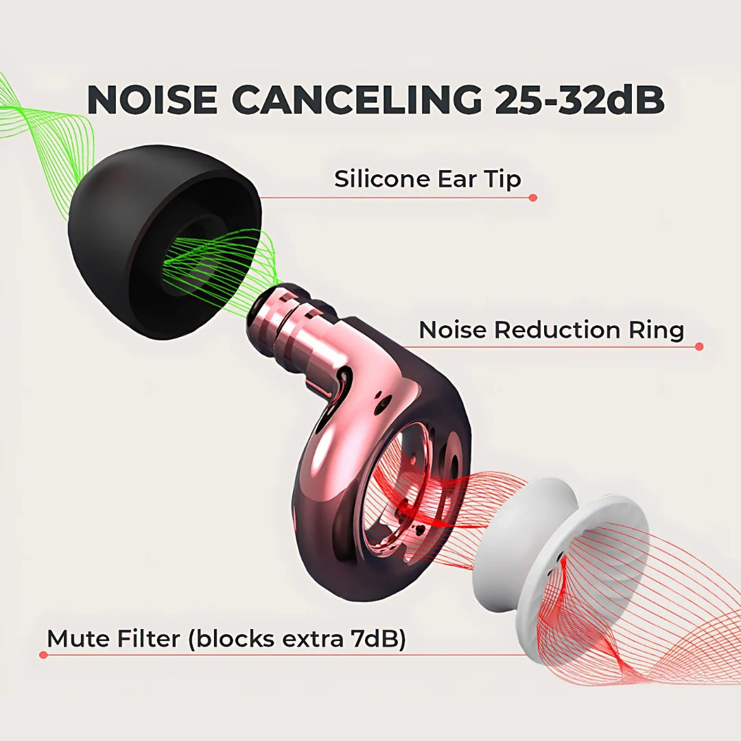 FlyHugz® Noise Reducing Travel Earplugs (Retail)